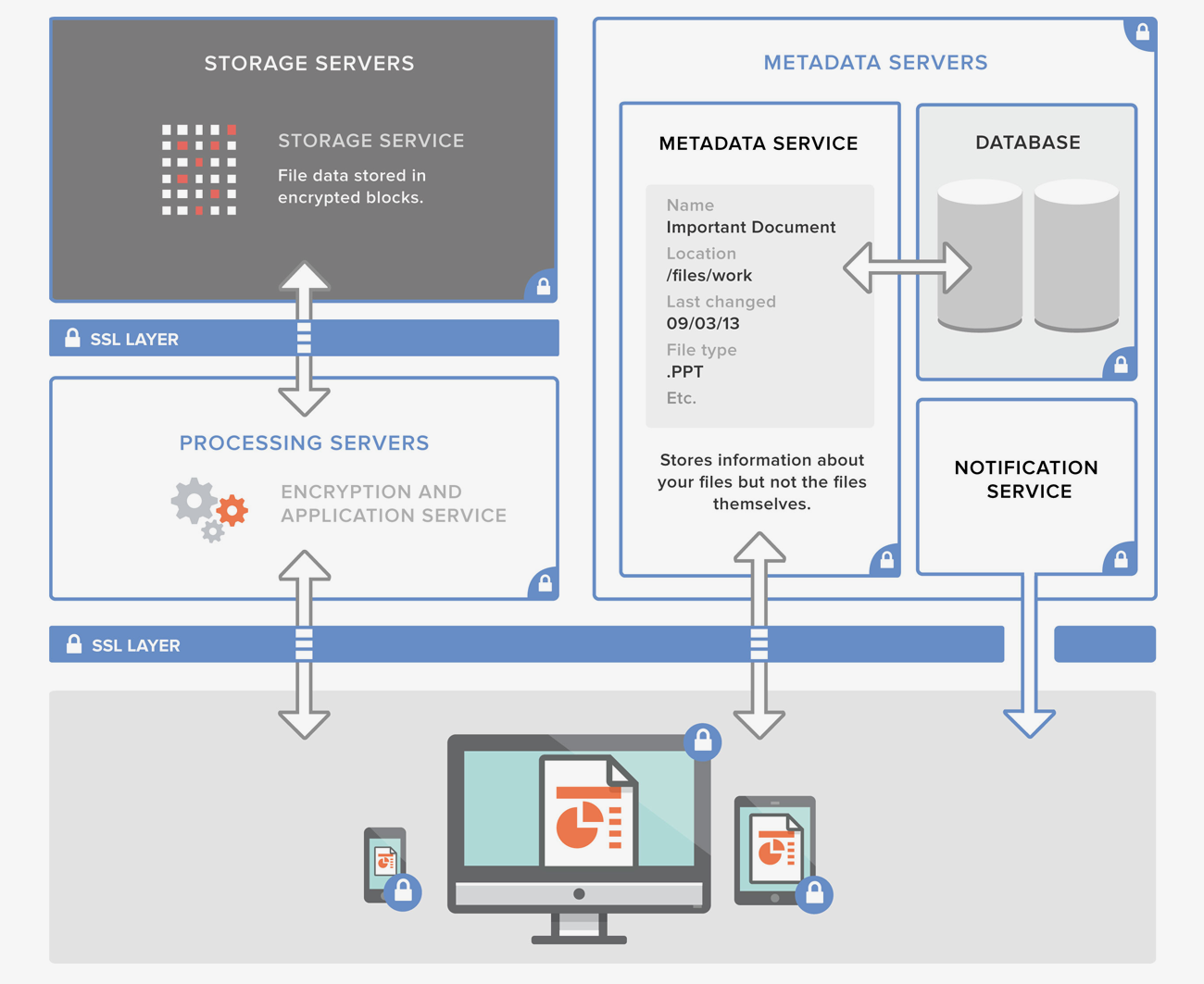 what is dropbox business