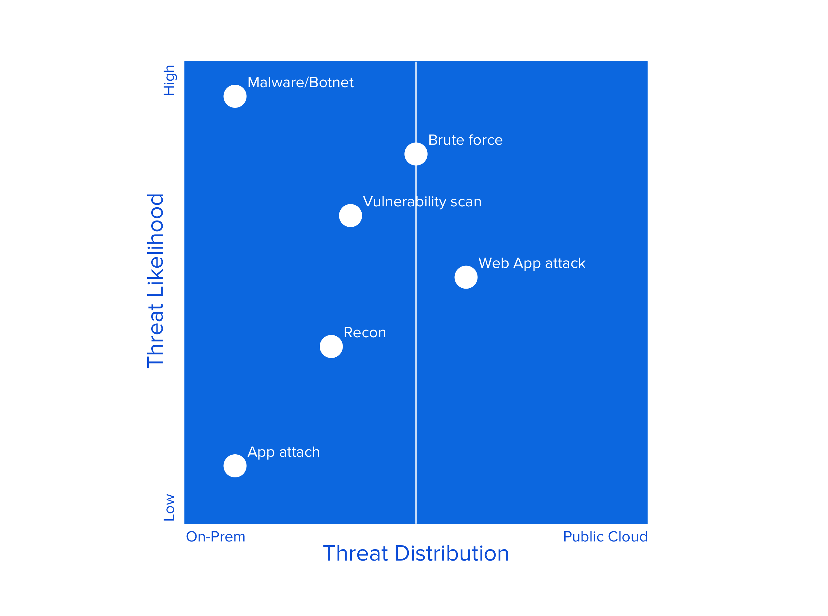 The truth about cloud security