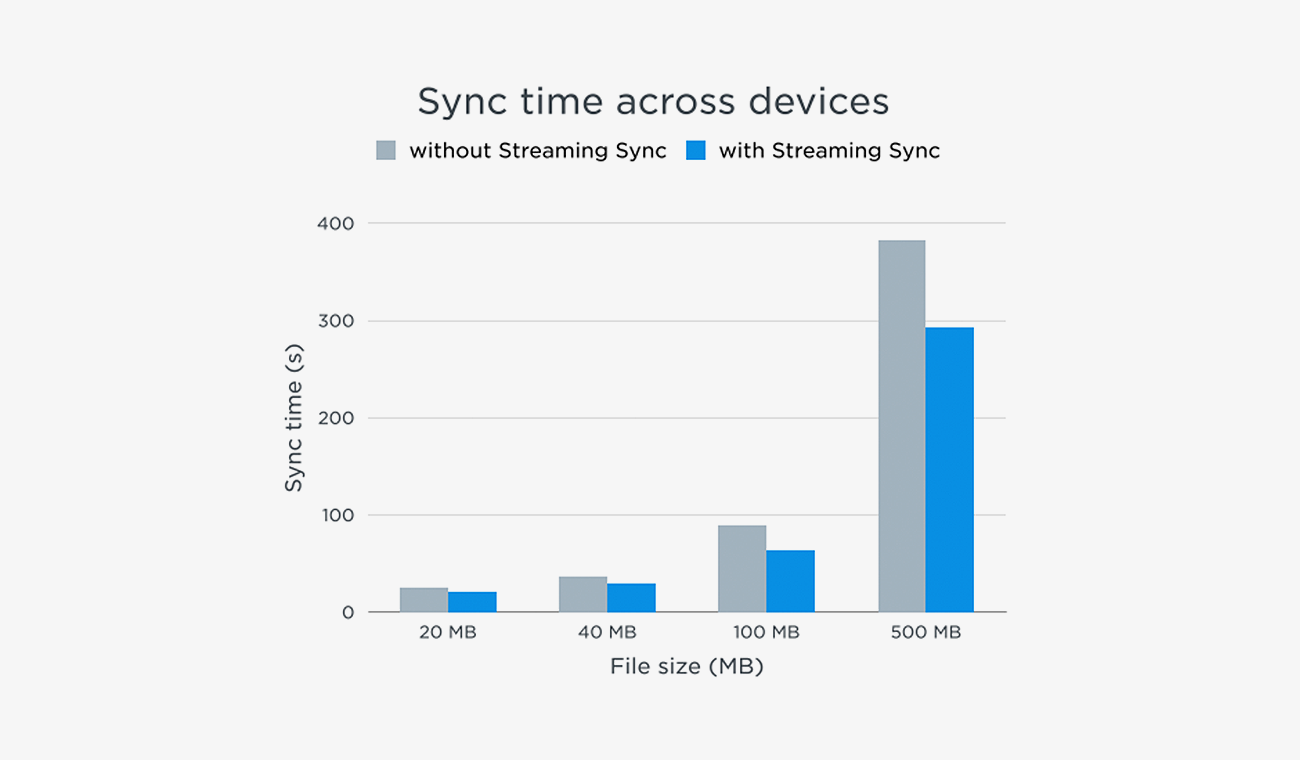 freefilesync slow to compare