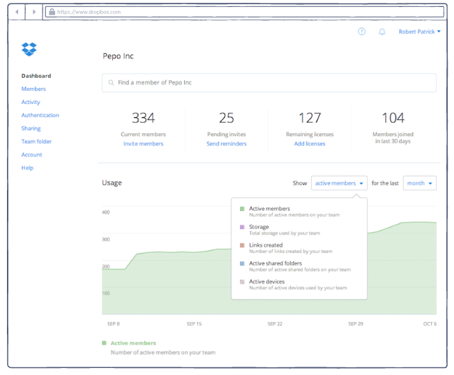 Dropbox for Business admin dashboard