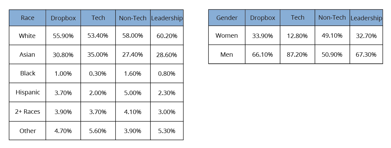 data