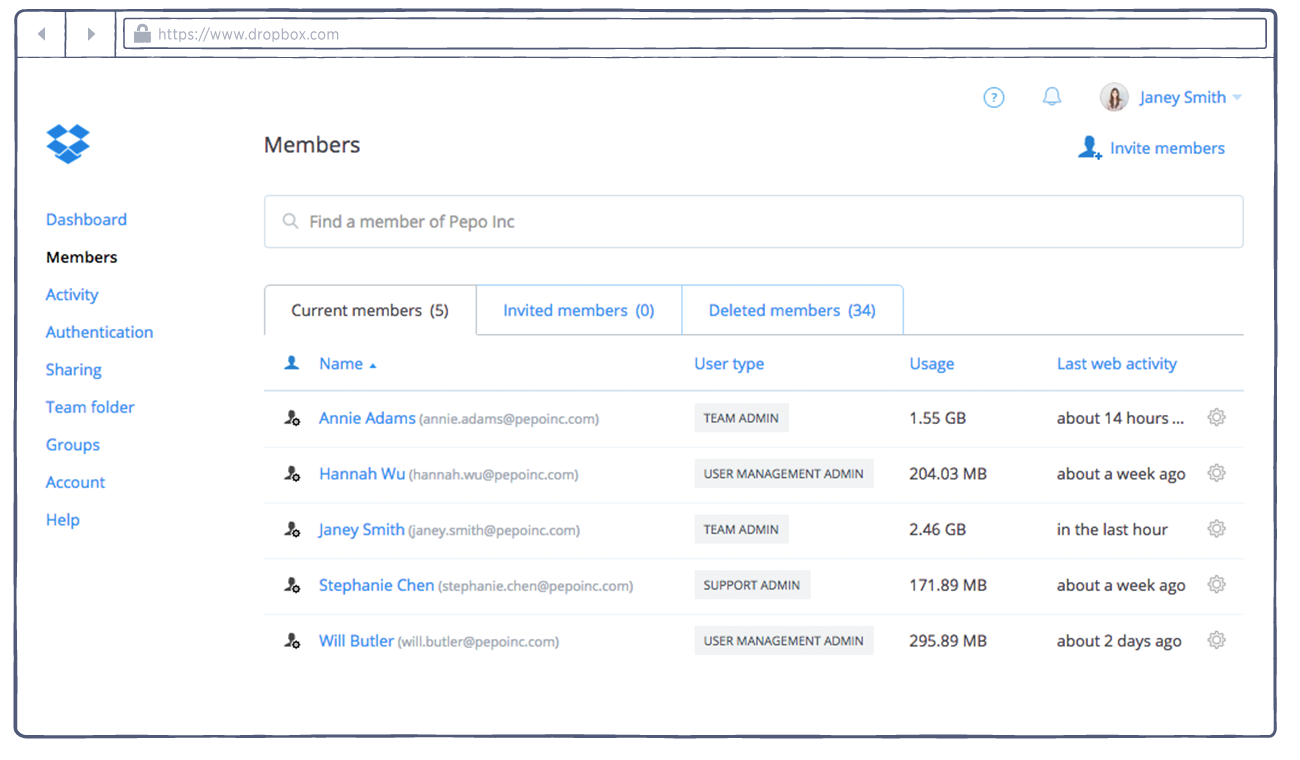 how does dropbox work sharing