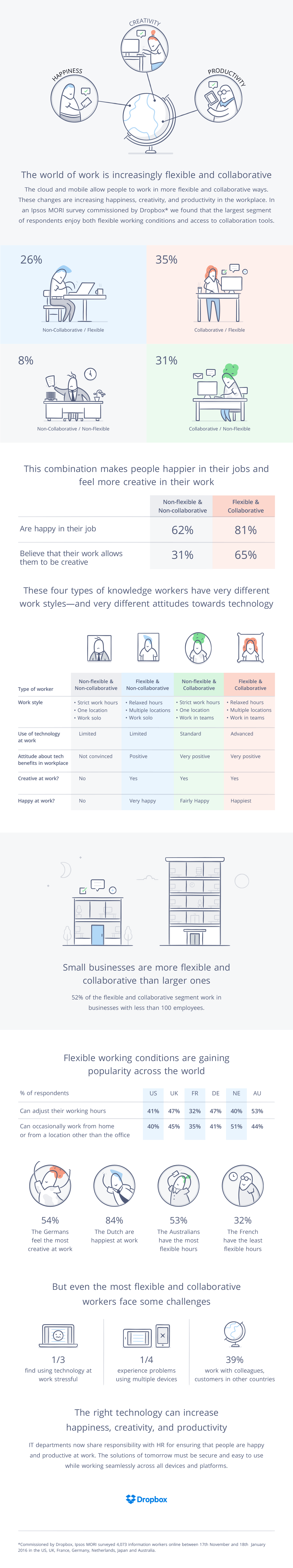 Collective creativity infographic