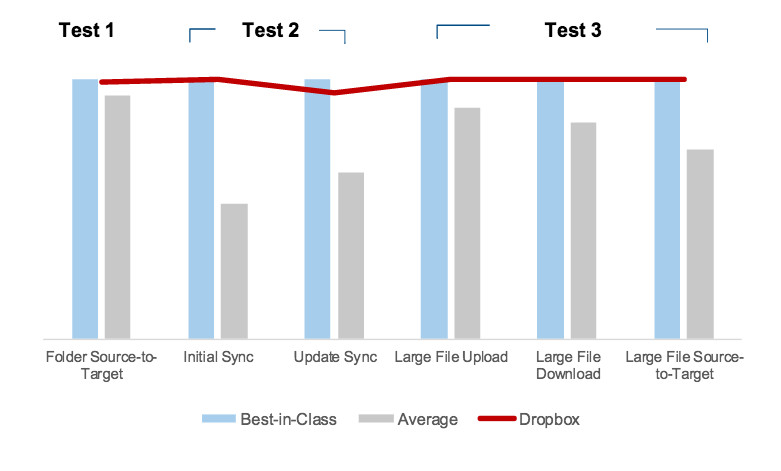 idc-sync-test-results-summary