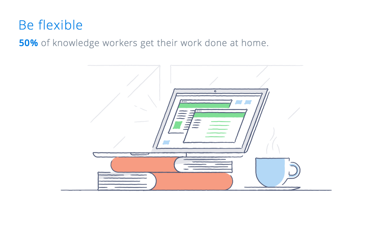 Be flexible: 50% of knowledge workers get their work done at home.