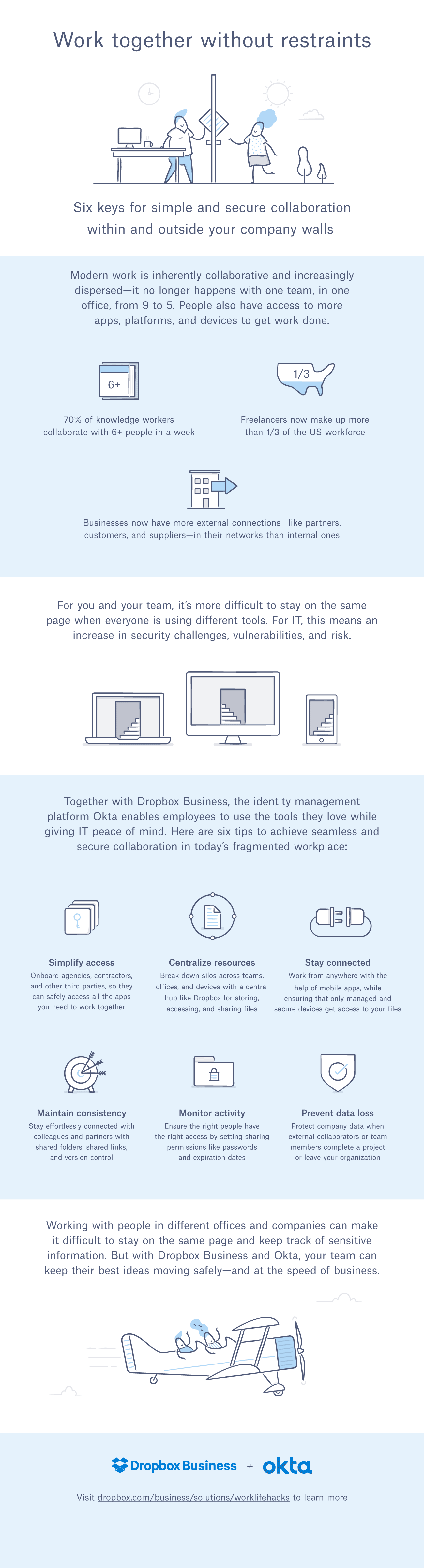 Work together without restraints infographic. Follow link below for text description.