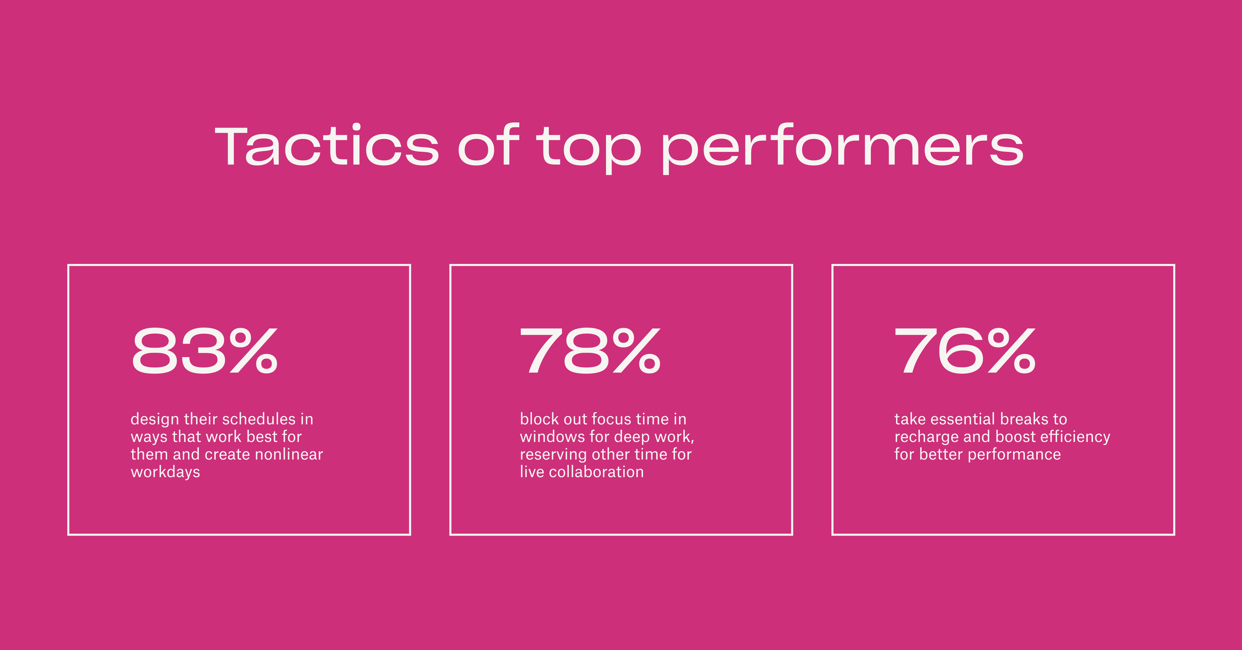 Infographic showing how top performers manage their time.