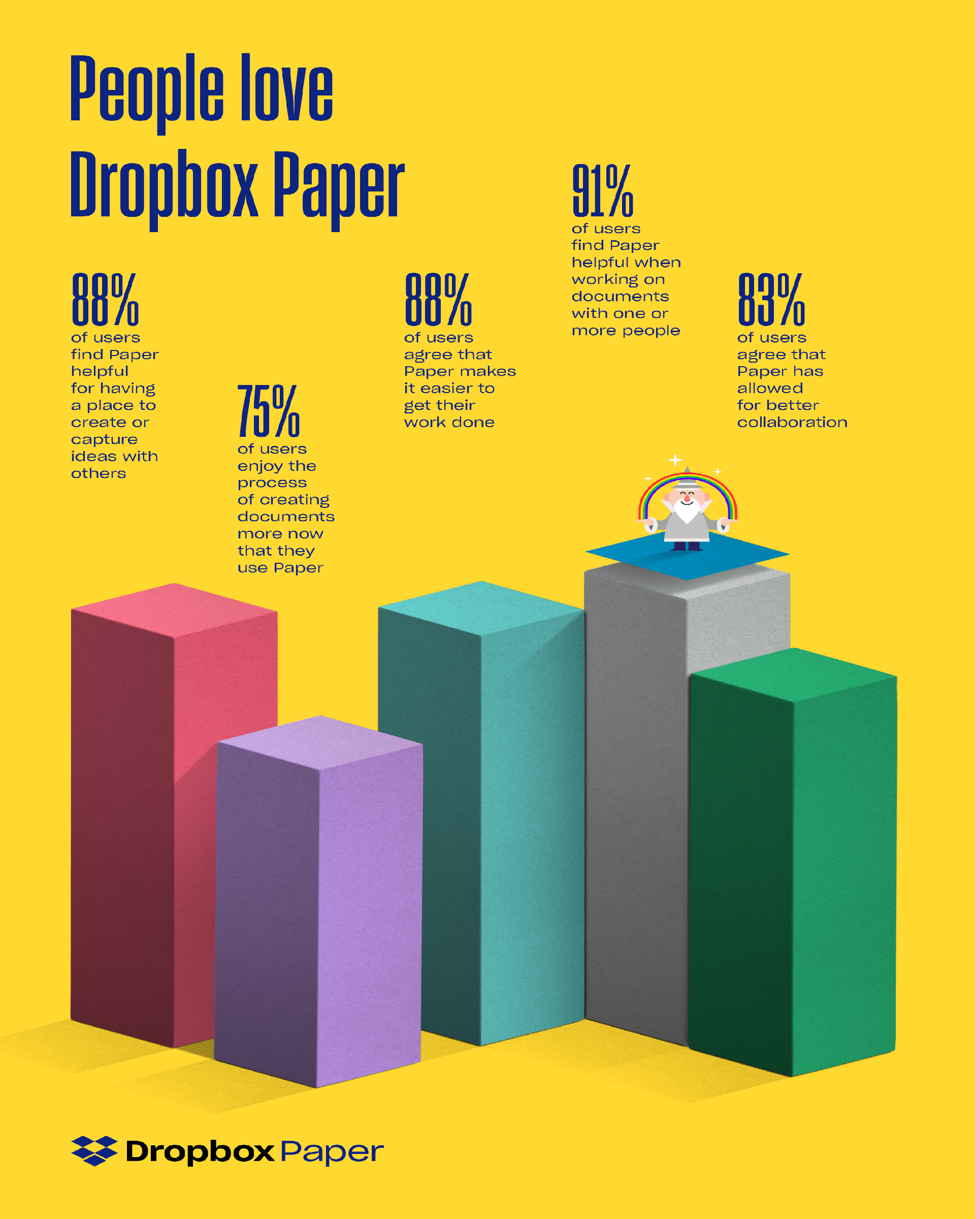 use dropbox paper