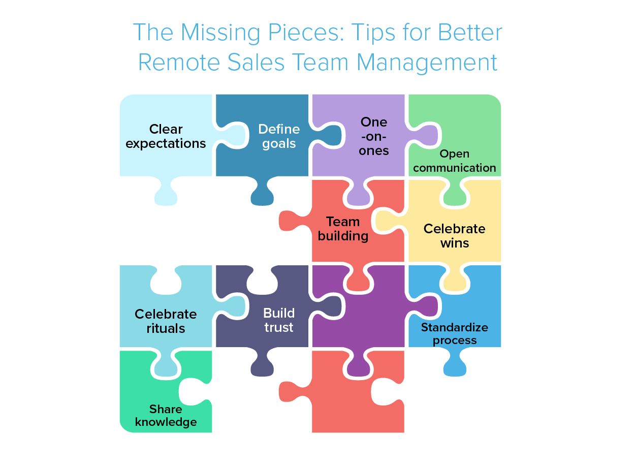 Illustration of a puzzle with title The missing Pieces: Tips for Better Remote Sales Team Management