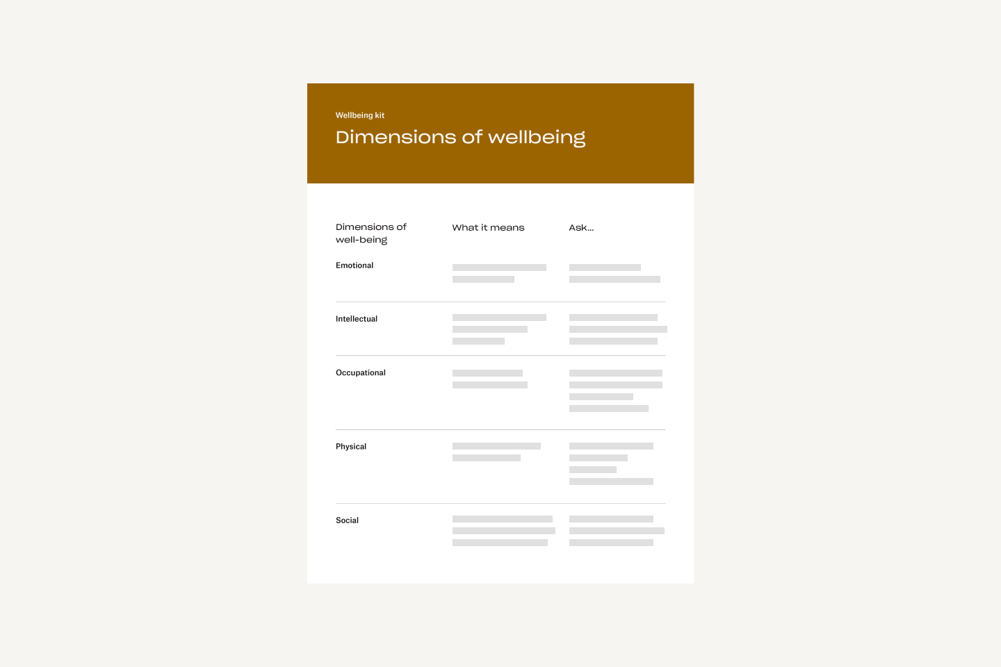 Dimensions of wellbeing