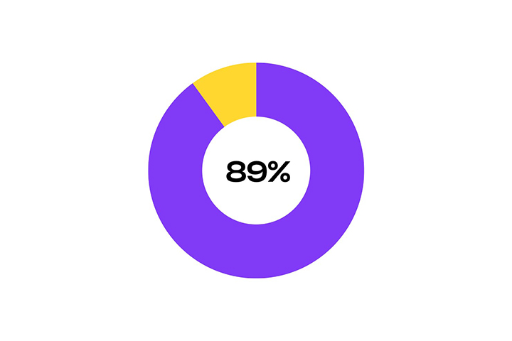 Dropbox' status for samarbeidsrapport