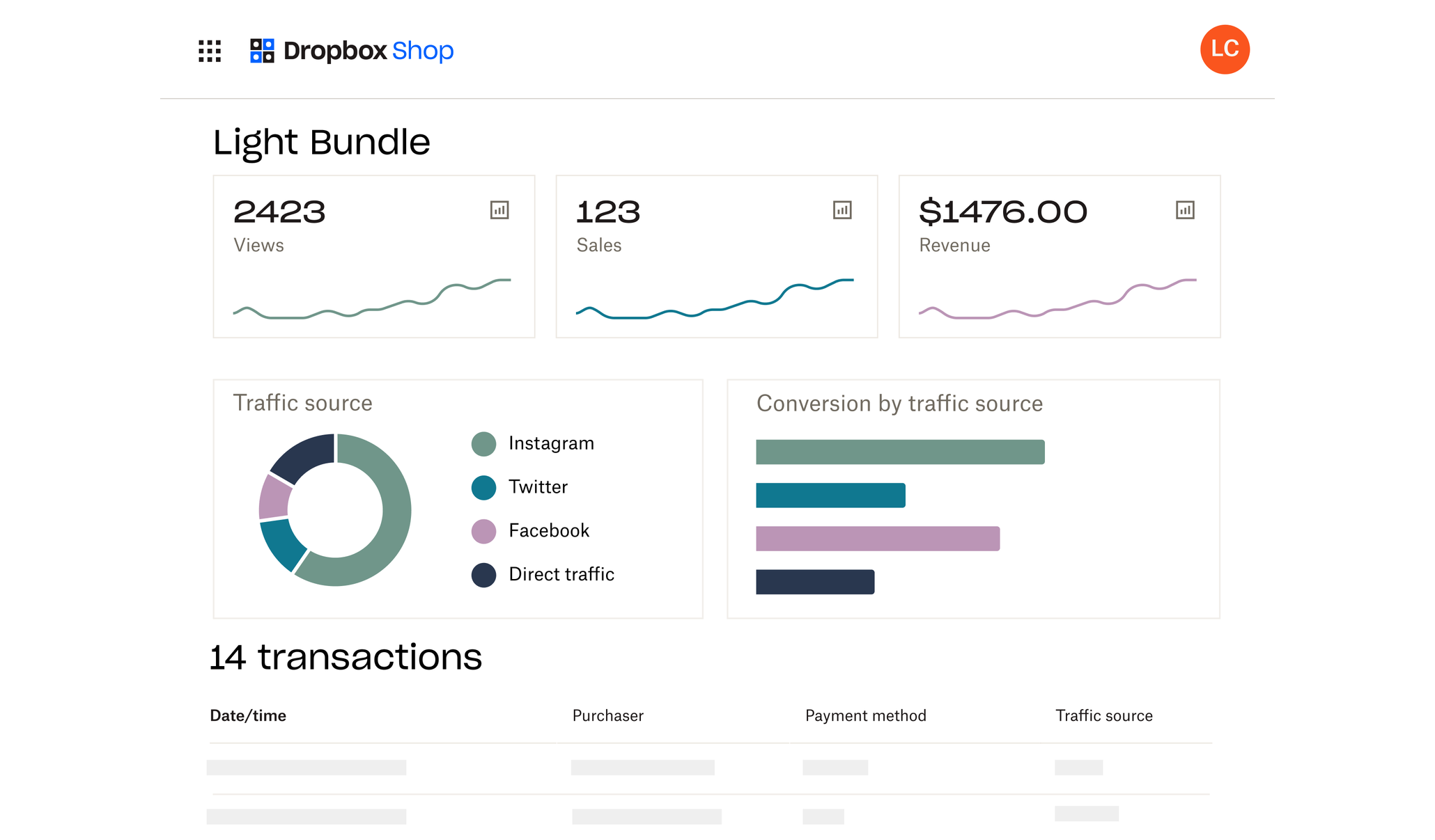 The analytics dashboard for a Dropbox Shop listing.