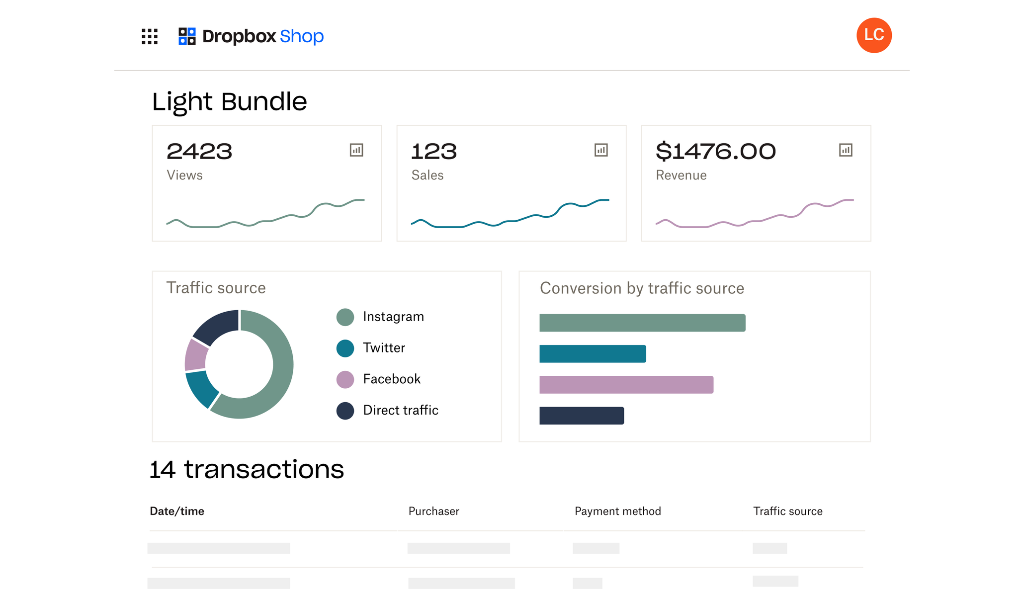 Analysekontrolpanelet for en Dropbox Shop-vareoversigt.