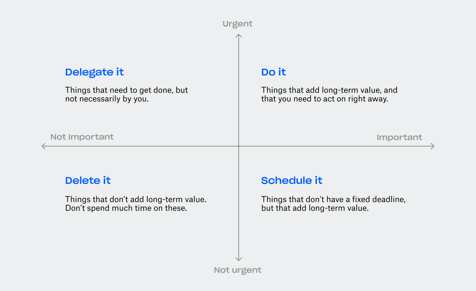 Eisenhower matrix diagram