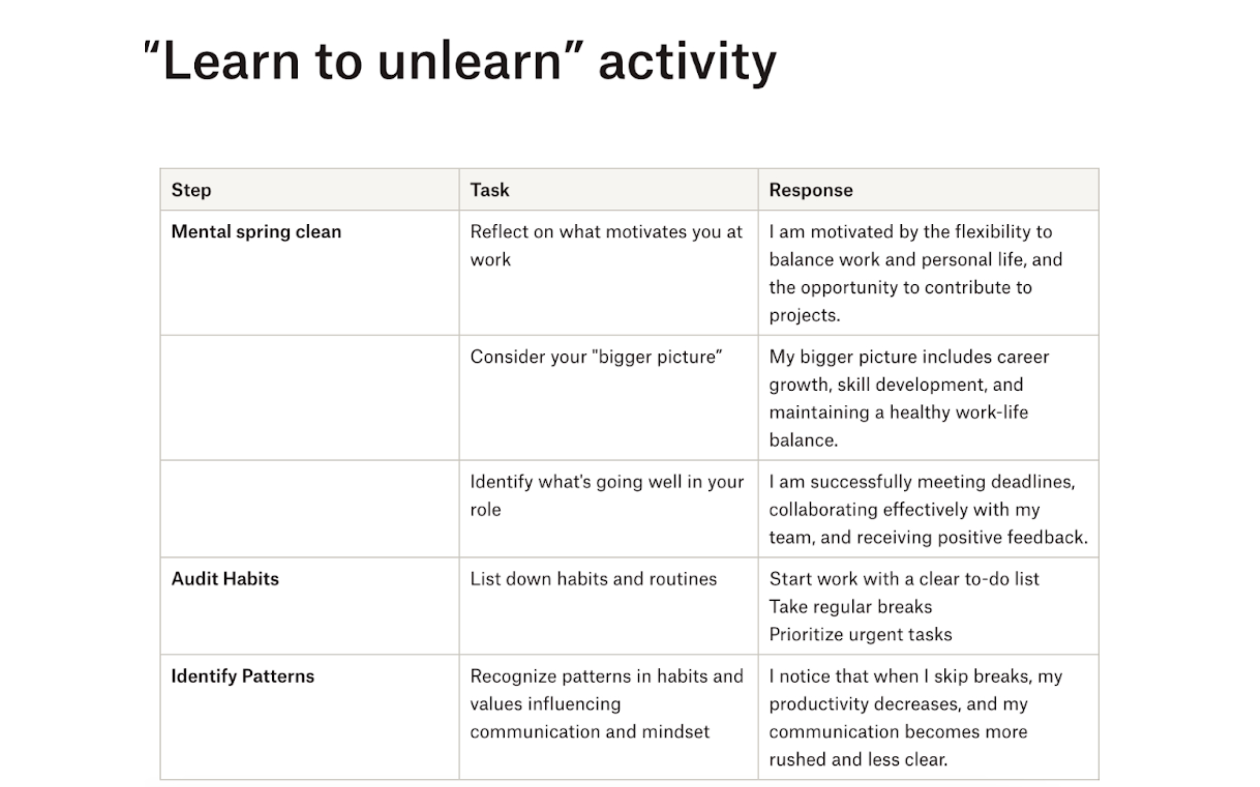 Learn to unlearn activity