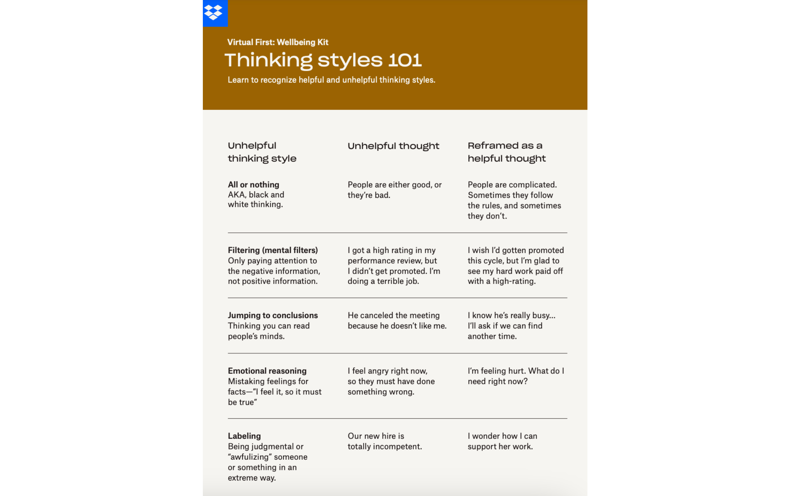 Table with intrapersonal communication examples