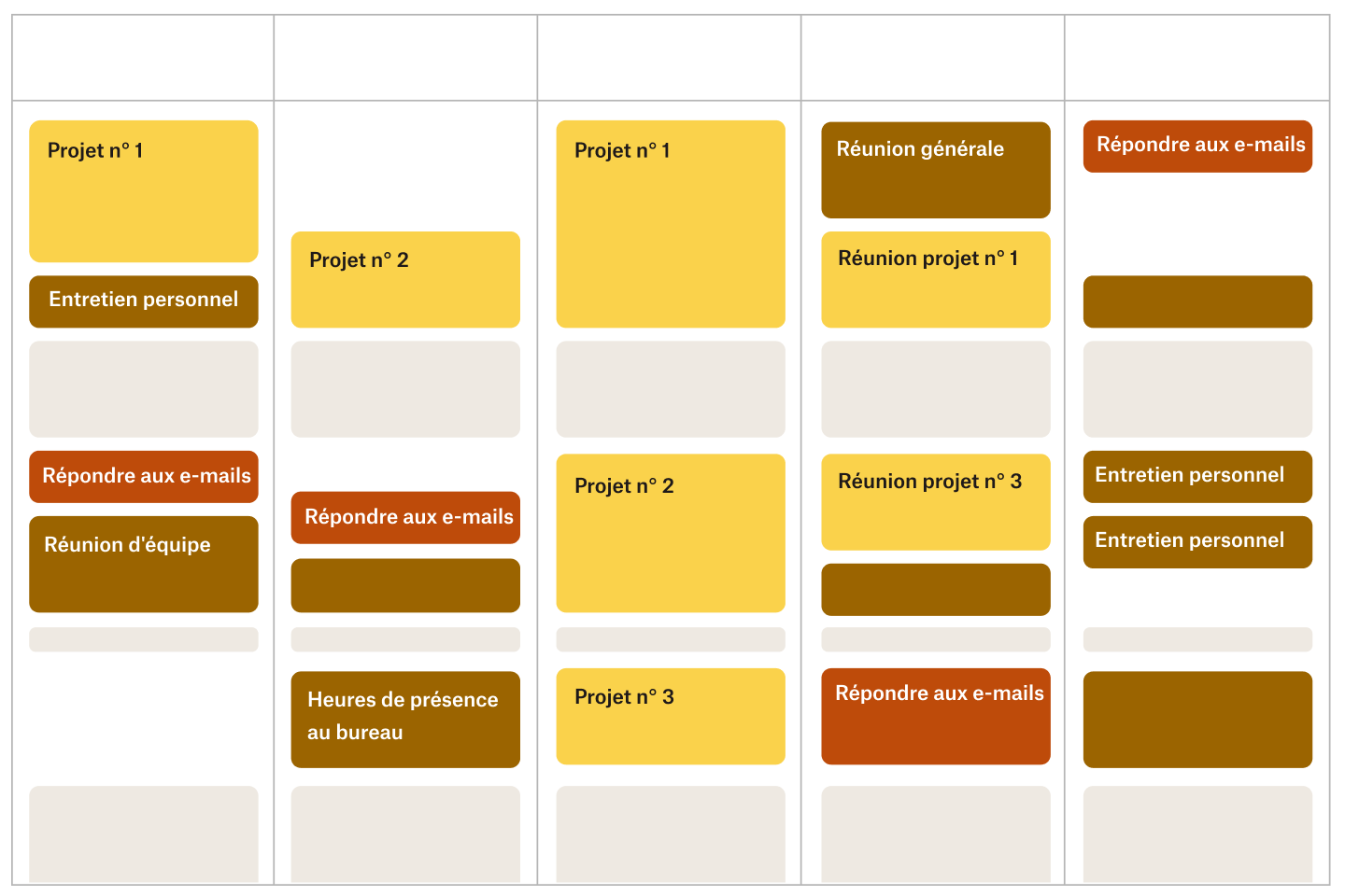 Exemple d'emploi du temps pour la gestion de vos niveaux d'énergie.