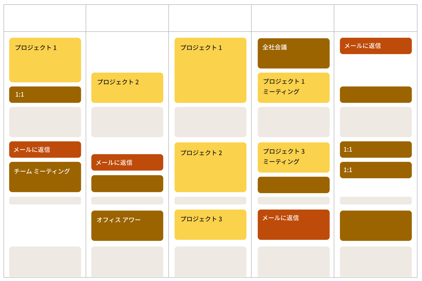 エネルギー レベルの管理に使用するカレンダーの例