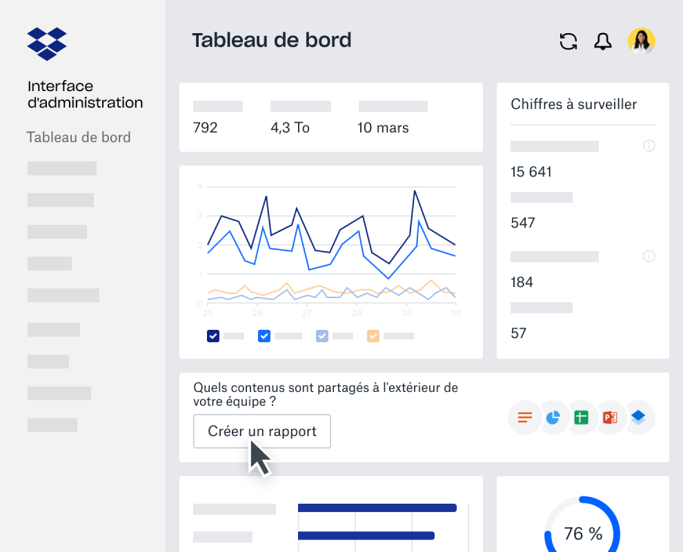 Tableau de bord dans l'interface d'administration Dropbox Business