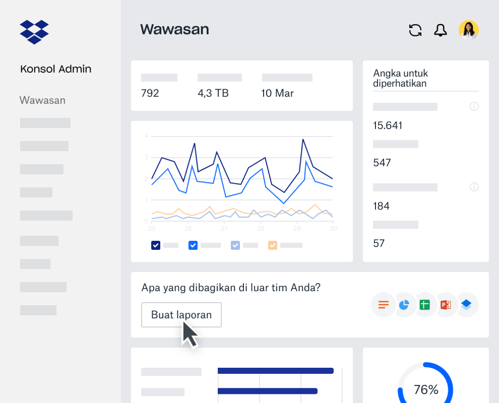 Dasbor wawasan di Konsol Admin Dropbox Business