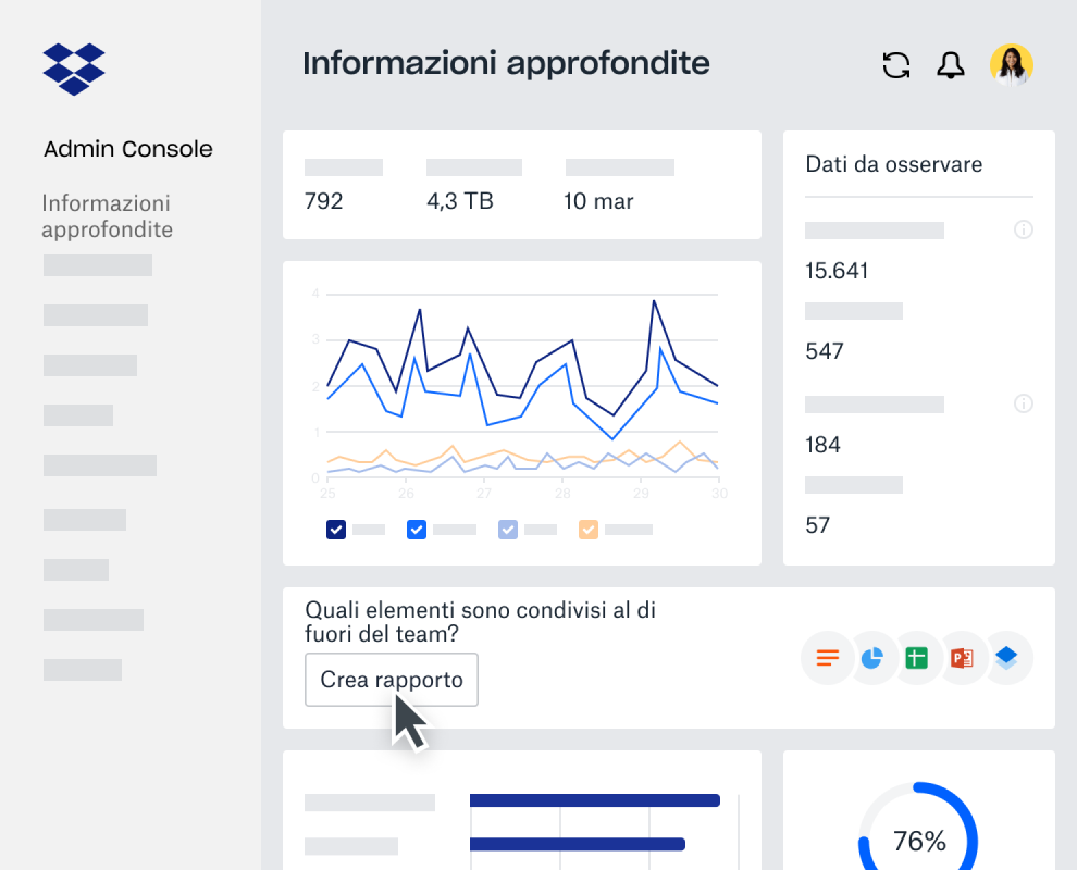 Dashboard statistiche nella Console amministratore di Dropbox Business