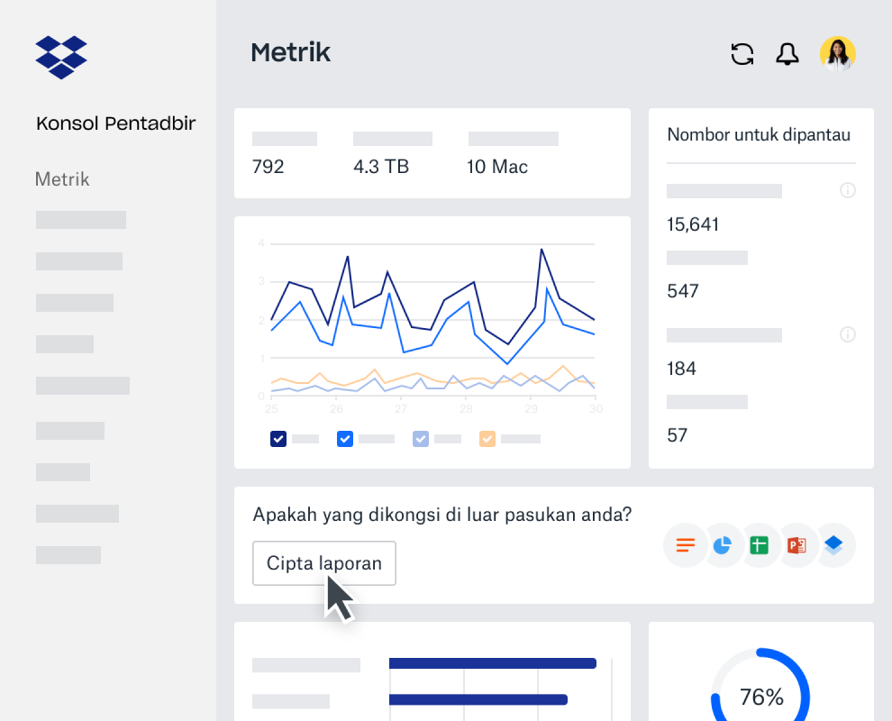 Papan pemuka statistik dalam Konsol Pentadbir Dropbox Business