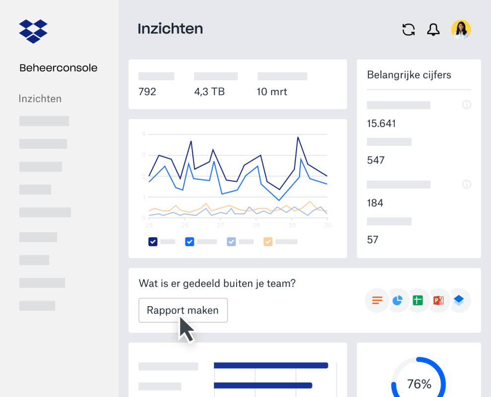 Dashboard Inzichten in de beheerconsole van Dropbox Business