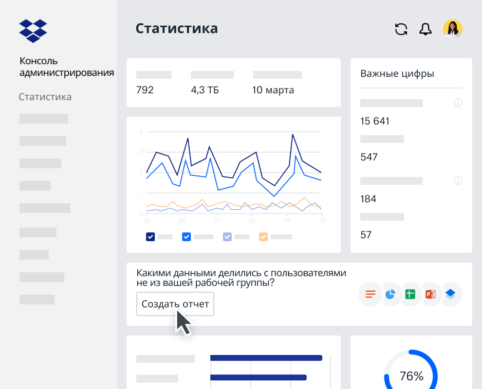Панель статистики в консоли администратора Dropbox Business