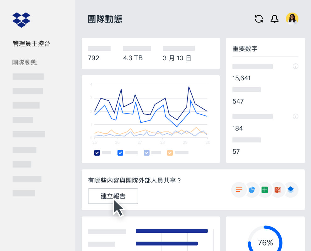 Dropbox Business 管理員主控台裡的團隊動態資訊主頁