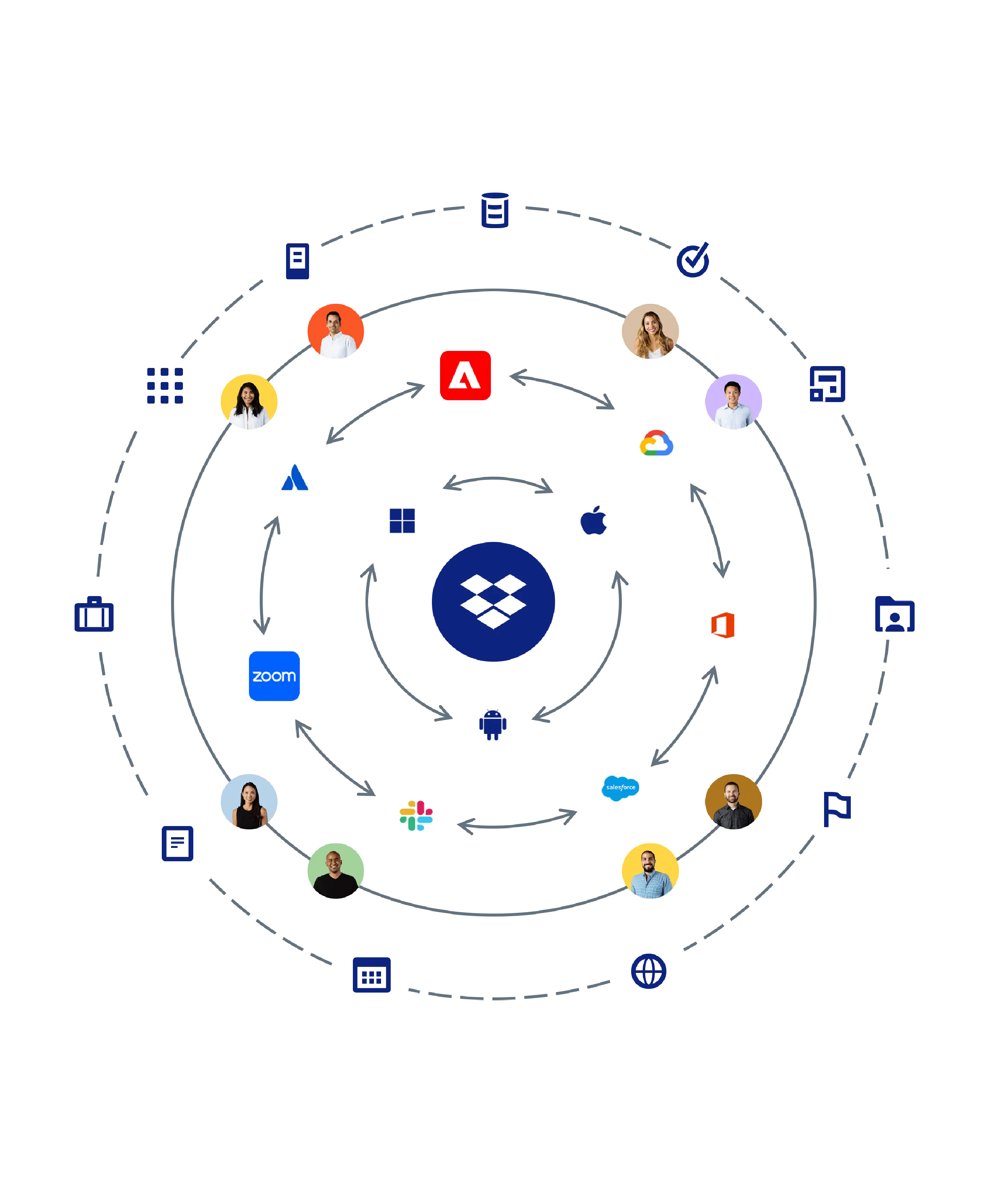 Intégrations Dropbox Business | Zoom, Slack, HelloSign, Adobe, GSuite, Office 365