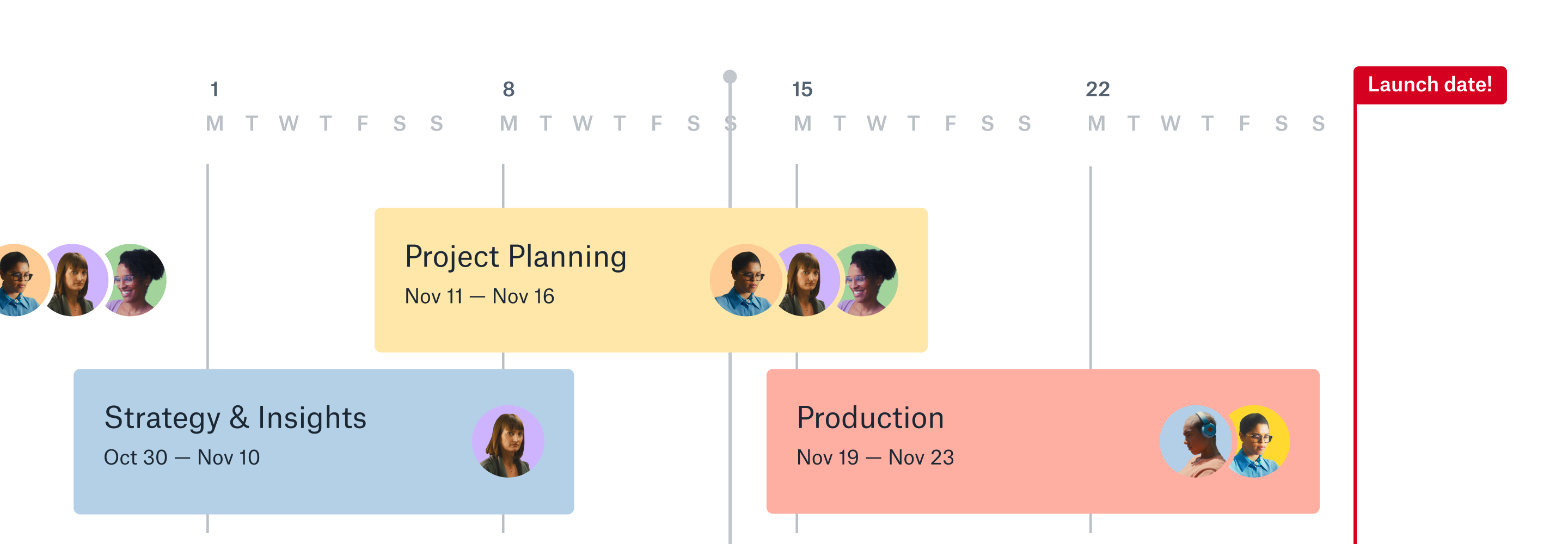 Timeline of team members working towards a launch date.