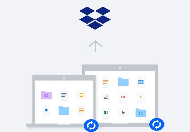 Computer files being backed up automatically to Dropbox
