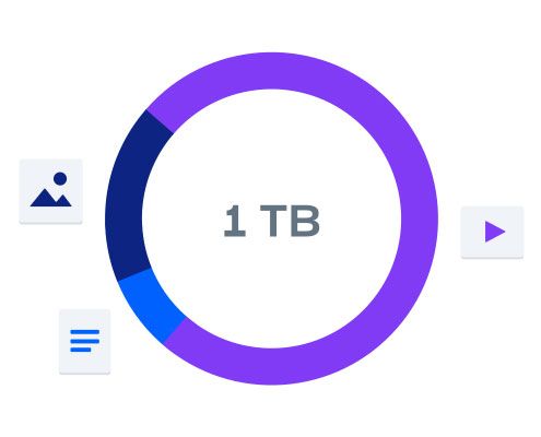 Arquivos que estão sendo adicionados a 1 terabyte de espaço de armazenamento on-line