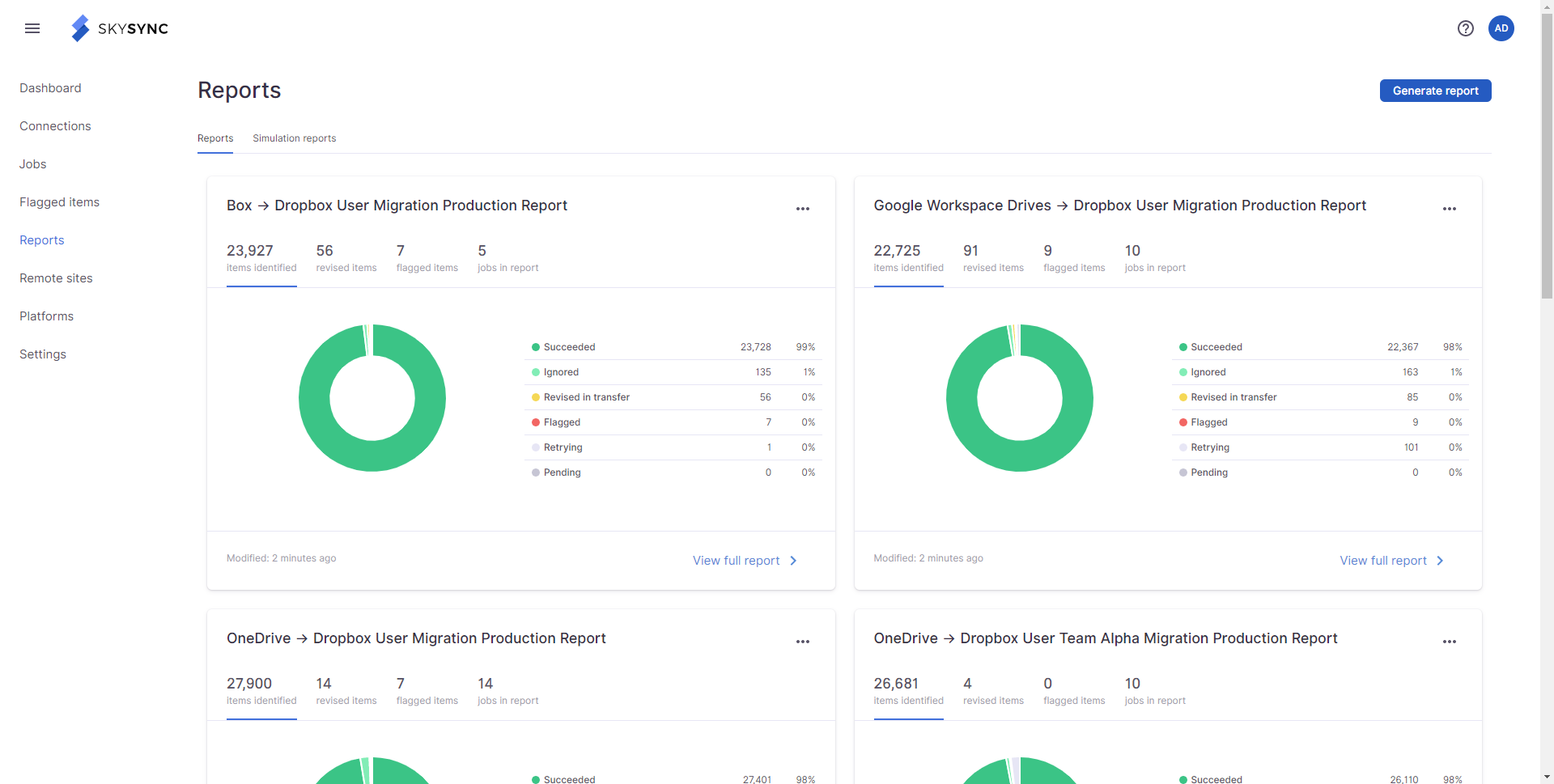A SkySync dashboard showing user migration production reports