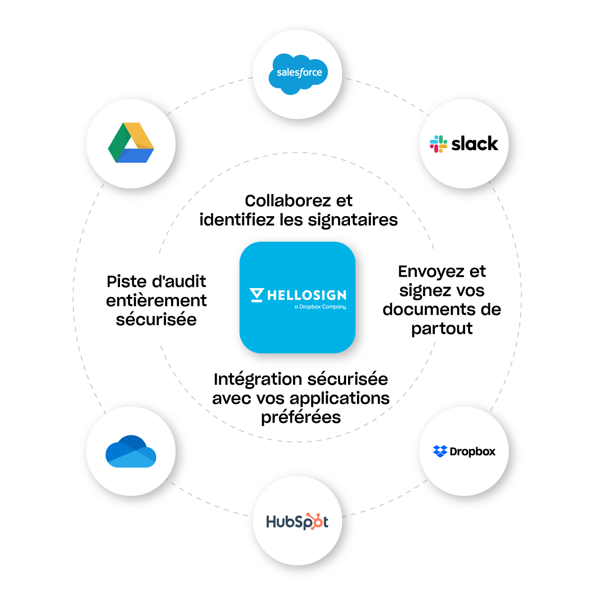 hellosign dropbox