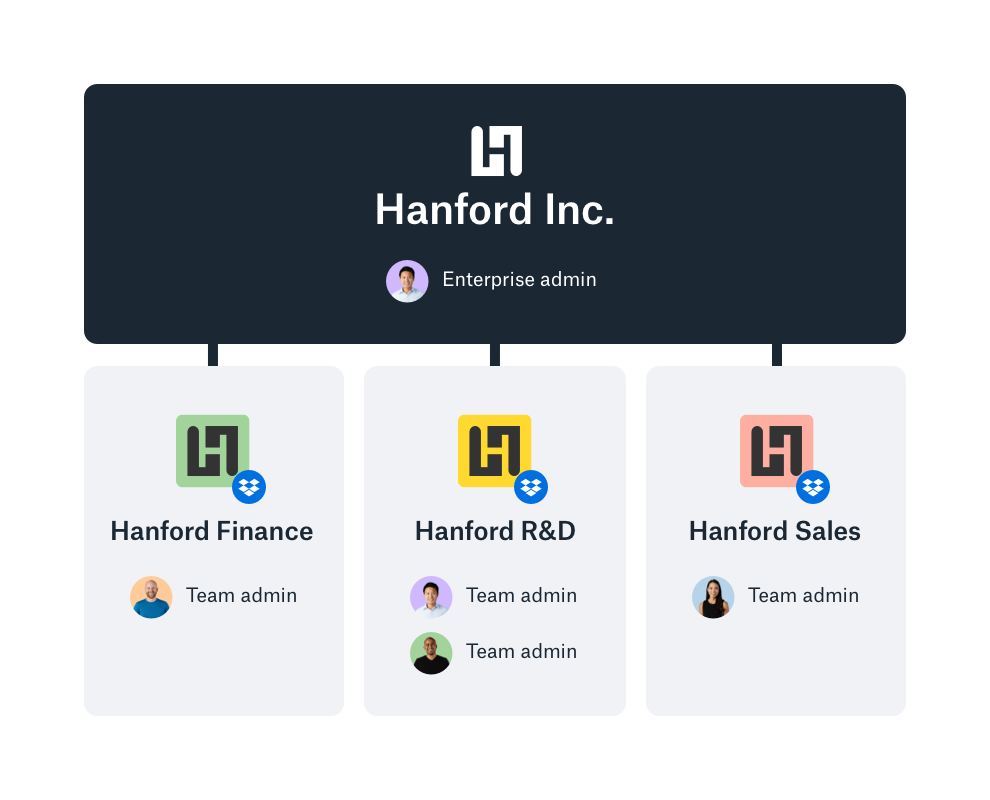 IT Management Dropbox