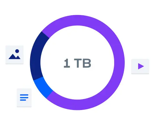 Добавление файлов в облачное хранилище объемом 1 терабайт