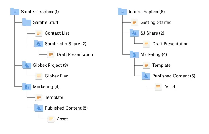 DBX Team Files Guide