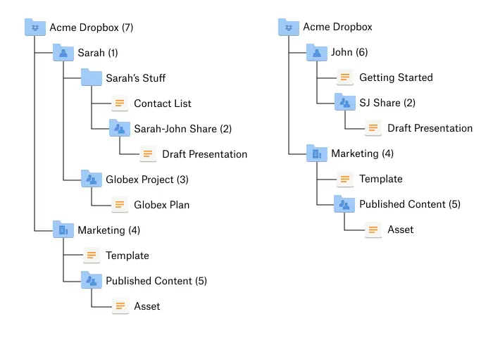 DBX Team Files Guide