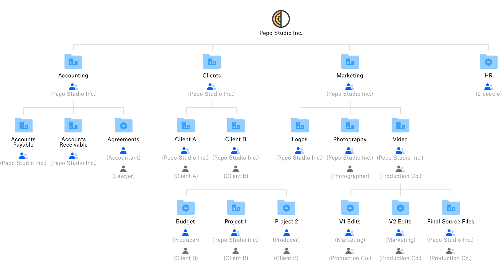 create a folder structure diagram